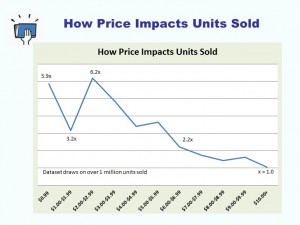 ebook pricing structure